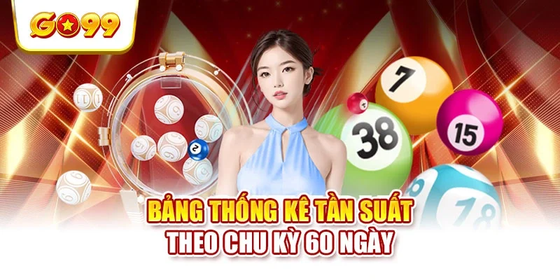 Bảng thống kê tần suất theo chu kỳ 60 ngày Bảng thống kê tần suất theo chu kỳ 60 ngày